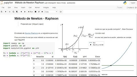 Método de Newton Raphson en Python