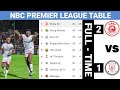 MSIMAMO WA LIGI KUU YA NBC PREMIER LEAGUE LEO 2025 2026 
