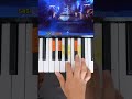 The Final Countdown Europe PIANO TUTORIAL EASY Piano Fácil Con Números The Final Countdown Europe PIANO TUTORIAL EASY Piano Fácil Con Números
