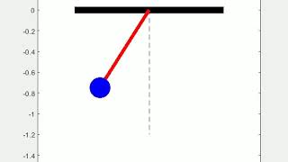 Simple Pendulam motion animation in MATLAB