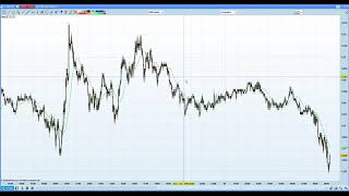 Point Bourse Du 5 Avril 2018