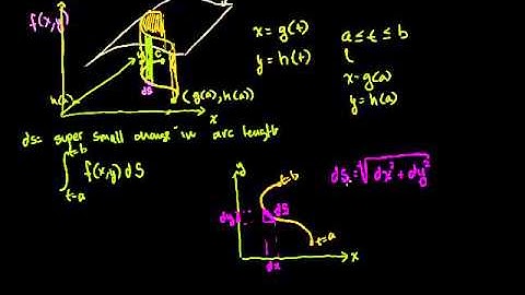 01   Line integrals for scalar functions   01   Introduction to the line integral