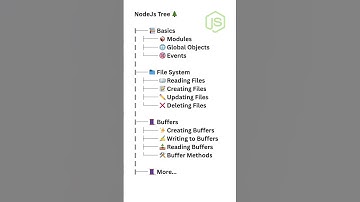 Node Js Tree 🌲