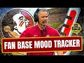 FSU Football Mood Tracker - June Update (Late Kick Cut)