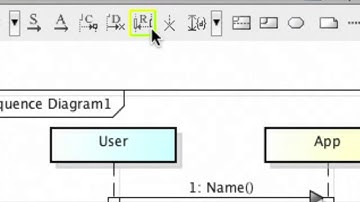 3 min lectures for your daily modeling - (2) Fundamental UML Sequence Diagram