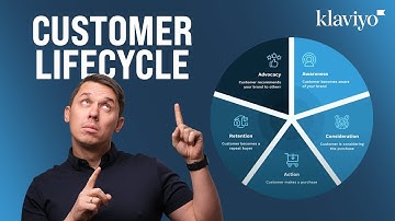 Customer Lifecycle Stages and Why You Need Email Flows | Klaviyo Mastery 3.0 Course