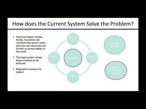 Lecture 4 Premiere: Introduction to Traditional Finance