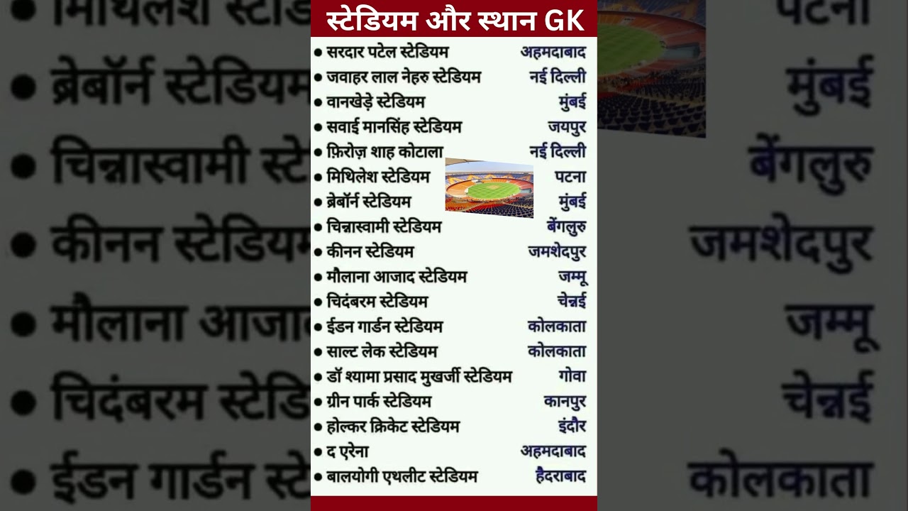 SSC | UPSC GK Question You Must Know