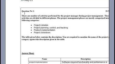 cs615 Assignment 2 solution spring 2021/software project management