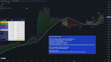 Insider Details on the 5-Day Simple Moving Average (With Examples)