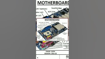 Motherboard #copa #iti #motherboard #education #computer #new #latest #preparation #learn #cpu