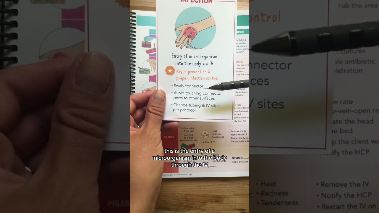 IV Therapy Complications Shorts Nclex Nursingnotes Nurseinthemaking