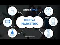 Ardent thrive digital marketing