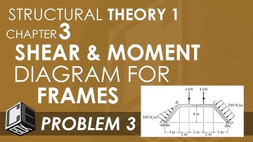 Structural Theory 1 Chapter 3 Shear and Moment Diagram for Frames Prob 3 (PH)