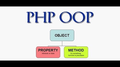 Hướng dẫn kết nối cơ sở dữ liệu với PHP | Lập trình PHP1 - FPT Polytechnic - P2
