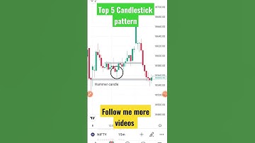 Top 5 candlestick pattern #youtubeshort #youtube #candlestick #nifty50 #chartpatterns #priceaction