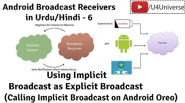 Android Broadcast Receivers-6 | Calling Implicit Broadcast as Explicit Broadcast in Android Oreo