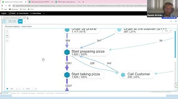 An Introduction to Process Mining with Celonis #CuracaoDataDays2021