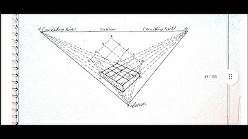 M.A. Geography practical file Annual exam 2025 mgsu. By Dr Gopal Sharma