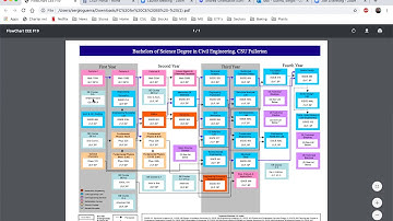 Flowchart Walkthrough Video Civil Engineering