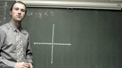 Graphing Linear Inequalities in Two Variables