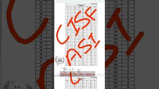 CISF ASI LDCE EXAM 9 FEB 2022 OFFICIAL ANSWER KEY DOWNLOAD || How To Download Answer Key #job_tak_1