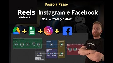 Tutorial N8n: Como Automatizar Postagens de Vídeo no Instagram e Facebook (Reels)