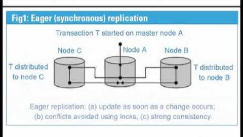 Embedded Databases: Building In 