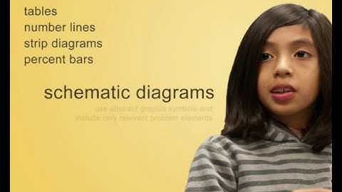 Improving Mathematical Problem Solving in Grades 4 Through 8-- Part 5