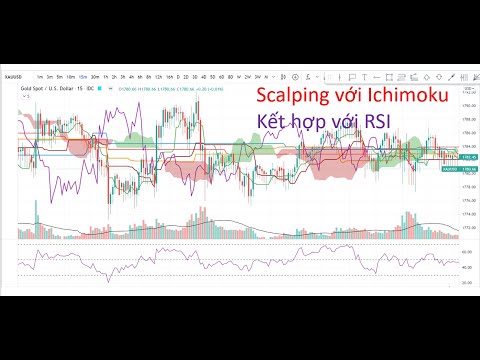 Video Scalping với Ichimoku kết hợp với RSI | Ichimoku Nâng... - youtube
