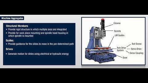 Linear Motion Guideways Sample Video 1
