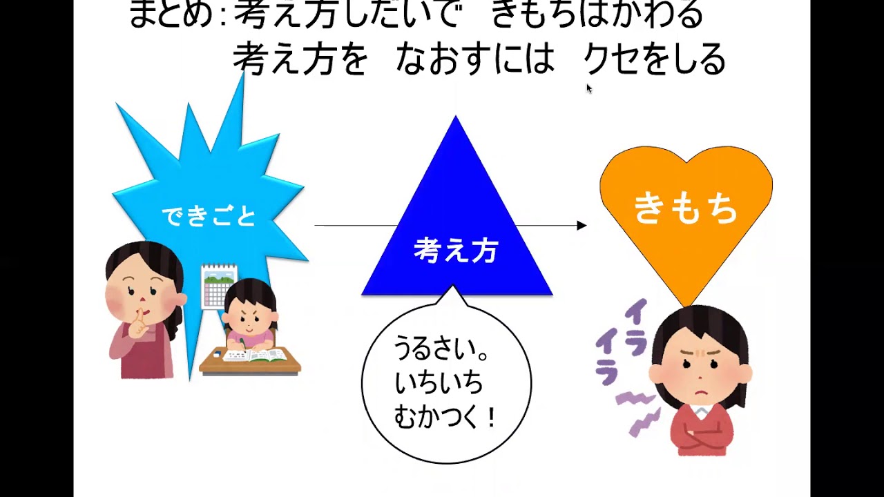 子どものための認知行動療法 Youtube