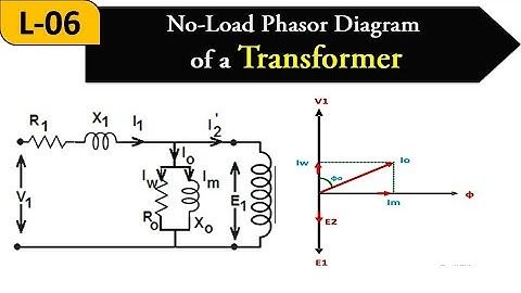 L-6 || No-Load Phasor Diagram of a Transformer || Single Phase Transformers