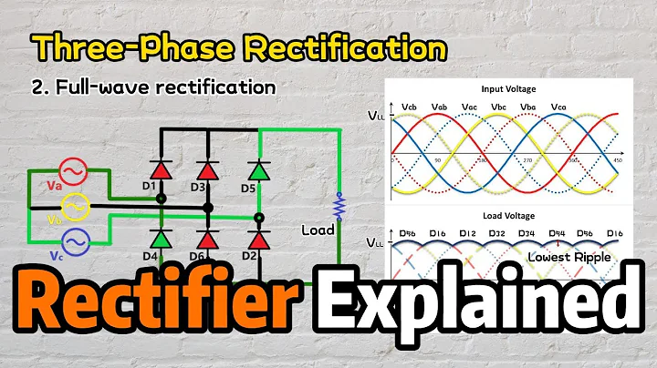 What is Rectifier? | AC to DC Converter - Simplified