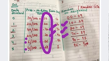 Operations Research | Simulation | Monte Carlo | Random Number-1