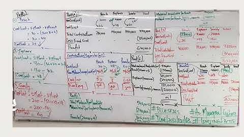 Marginal costing-Limiting factor