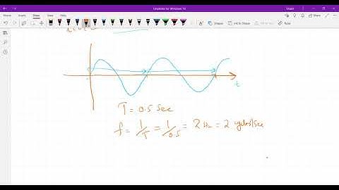 Lec-11a Concept of discrete time signal Frequency