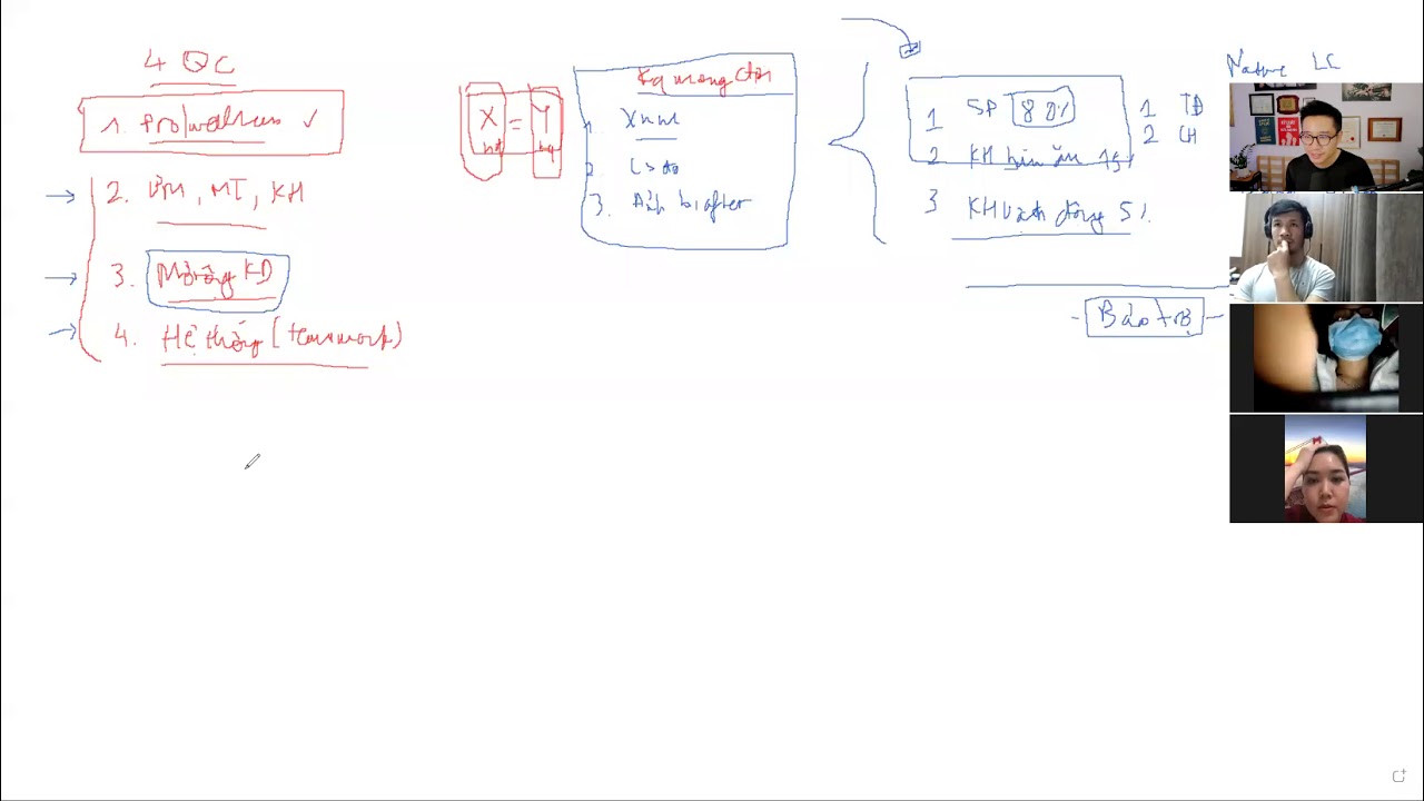 Outline Video Buổi đào tạo cho người mới và trả lời câu hỏi