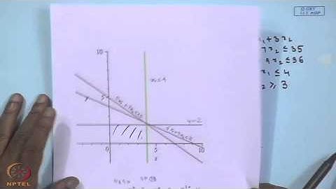 Mod-01 Lec-12 Integer Programming - II