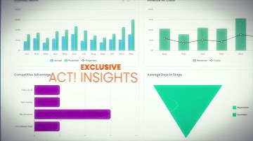 Act! Premium Cloud CRM