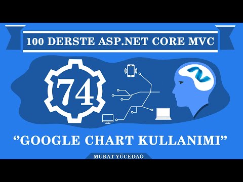 Video: Asp net'te DataTable kullanımı nedir?