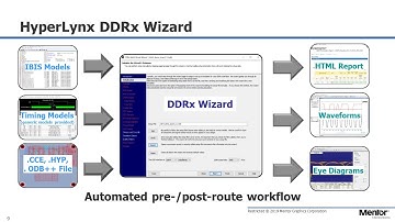 HyperLynx for Fast, Accurate Analysis of DDR Interfaces(Kor)