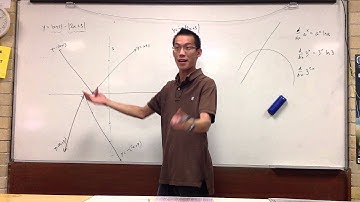 Graphing Composite Absolute Value Functions
