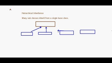 eTuitions - CBSE - XII - computer science - Inheritance 1
