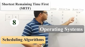 Shortest Remaining Time First (SRTF) Scheduling Algorithm in Operating Systems | Computer Science