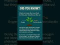 #knowledgeoftheday # didyouknowseries #sciencefacts #plantsbiology