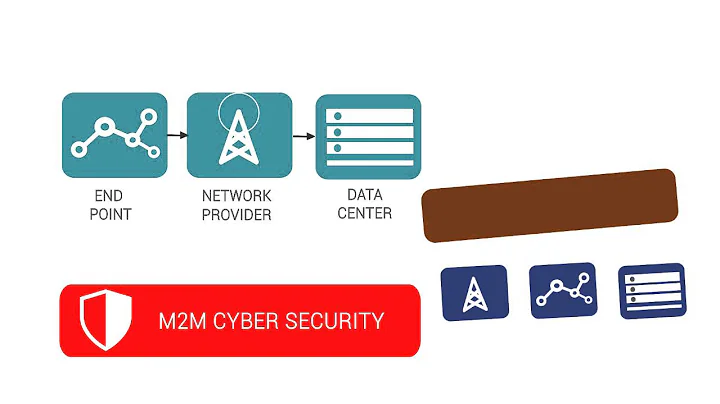 M2Mi Business overview