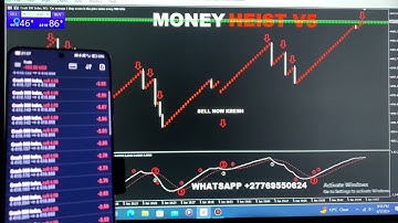 THE BEST BOOM AND CRASH INDICATOR WITH NO LOSS, NON REPAINT, 100% ACCURATE