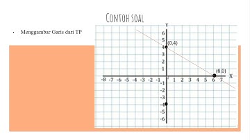 VIDEO PEMBELAJARAN | SPLDV metode Grafik & Berbantuan Aplikasi Autograph