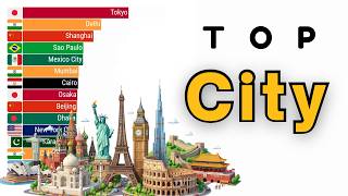 World Cities by Total Population Count 1900 to 2026